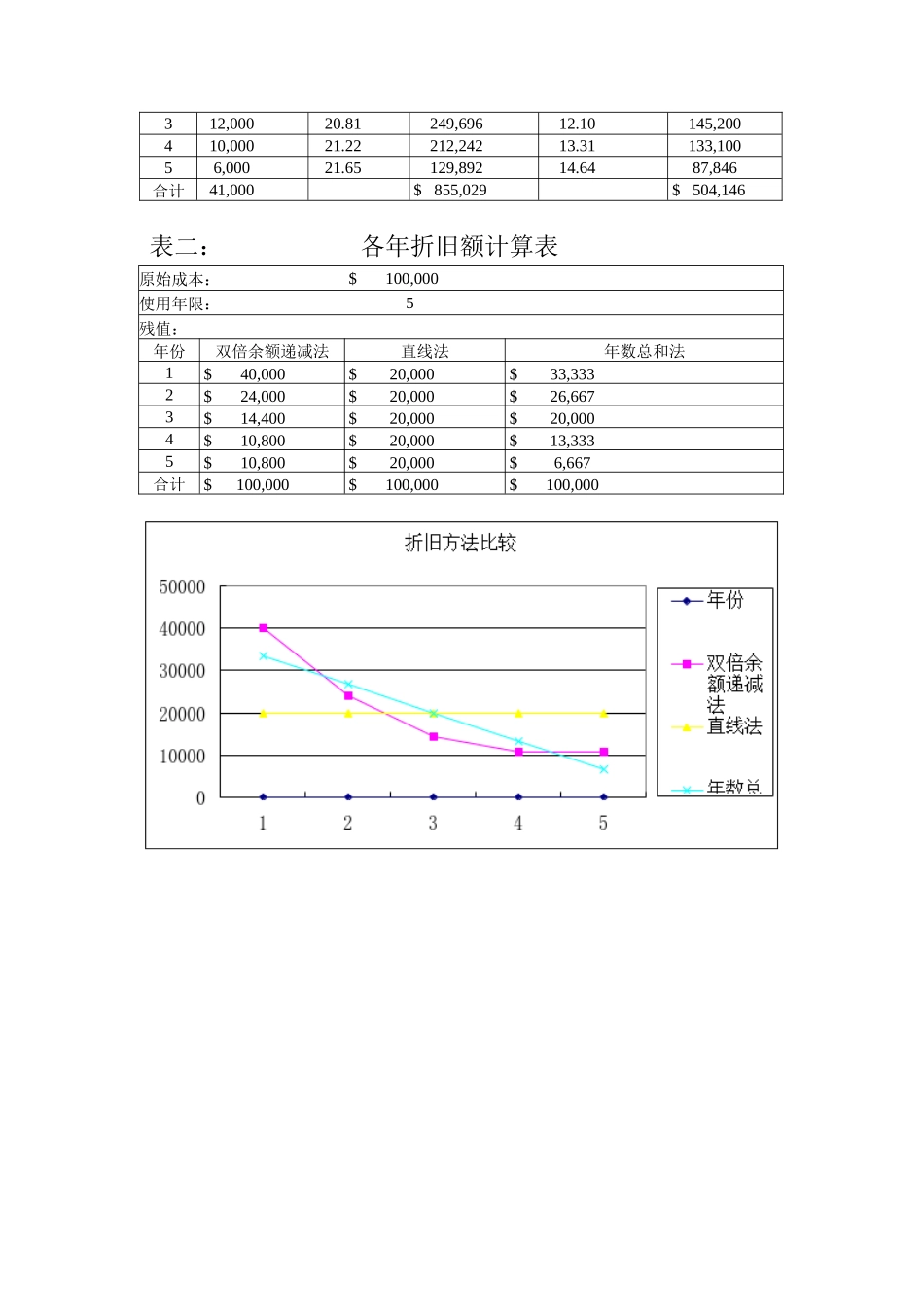 保龄球项目投资财务可行性分析报告_第2页