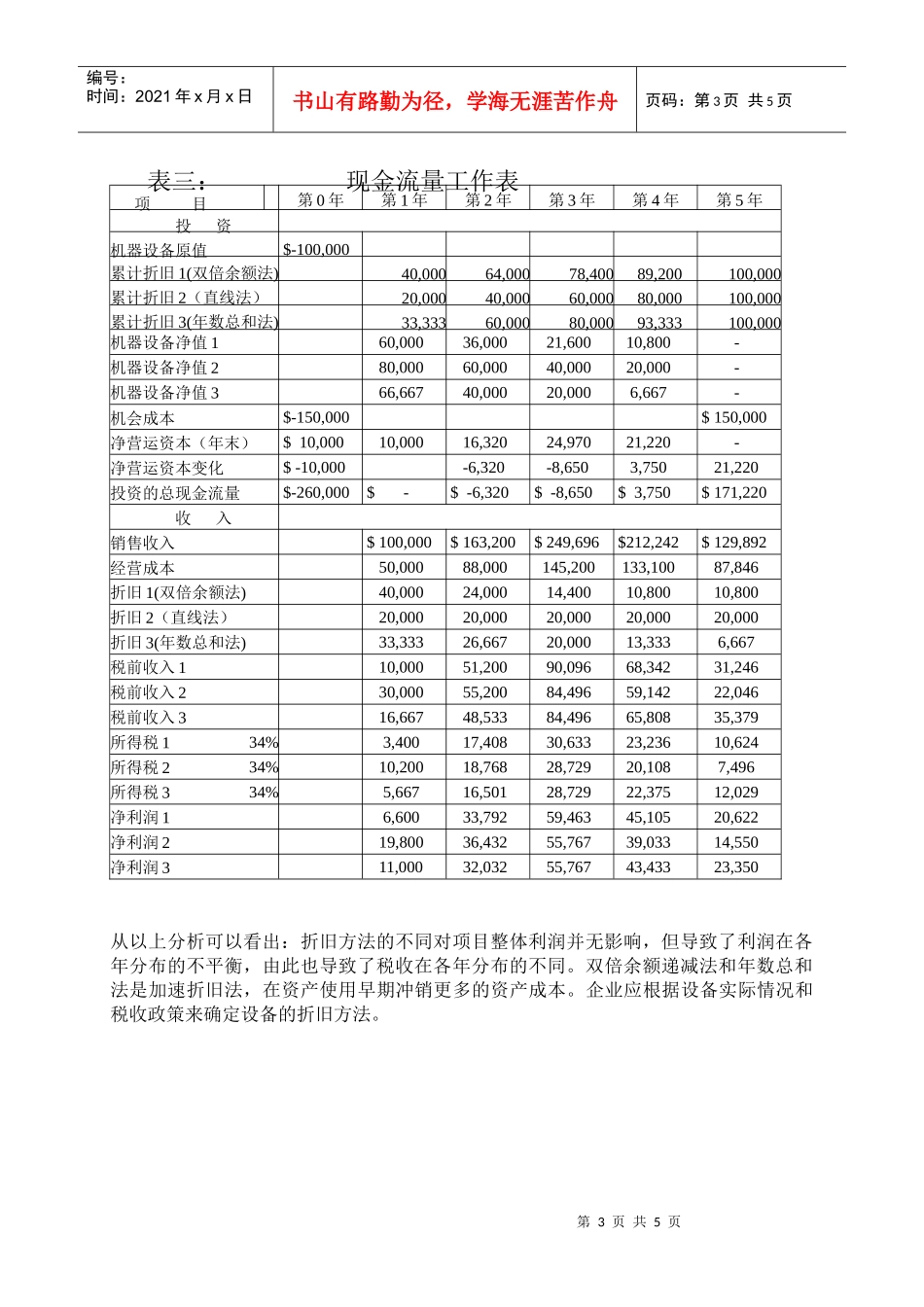保龄球项目投资财务可行性分析报告_第3页