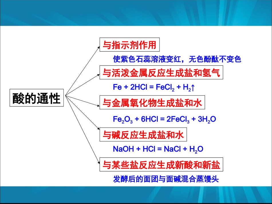 实验活动酸、碱的化学性质_第2页