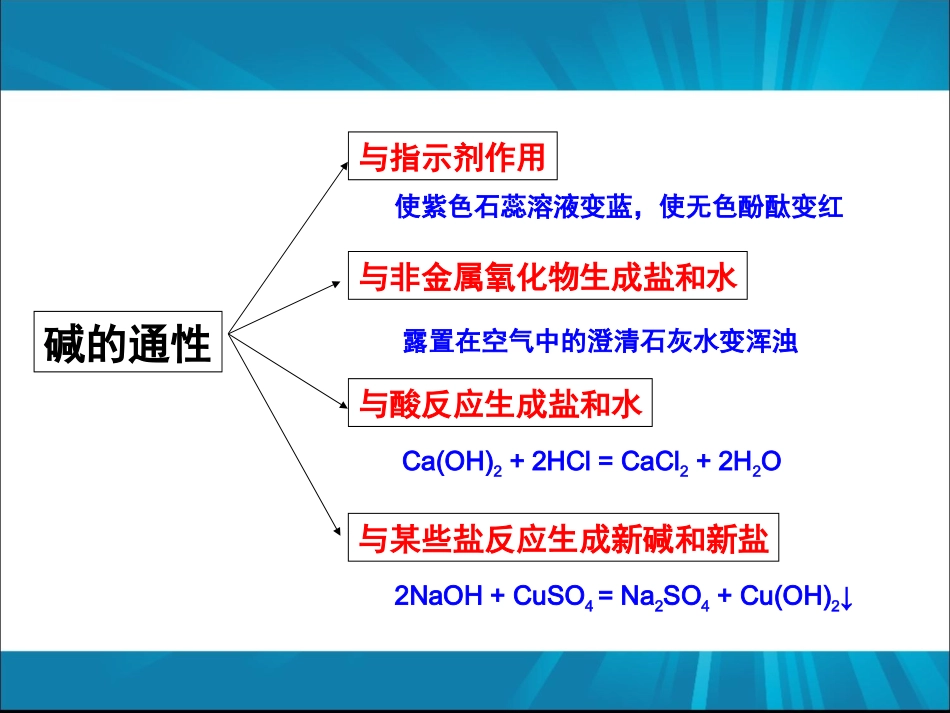 实验活动酸、碱的化学性质_第3页
