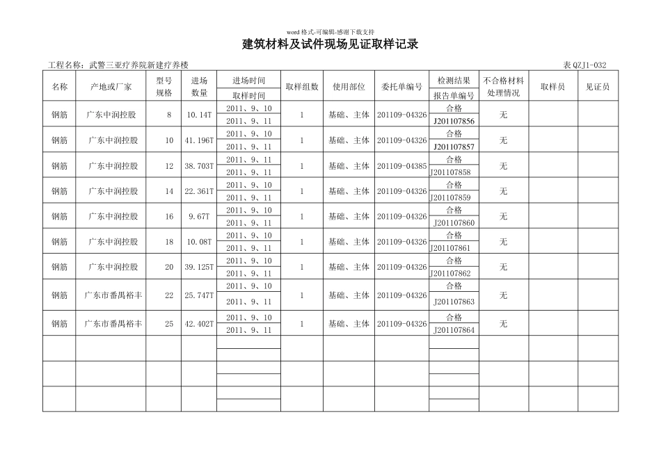 建筑材料及试件现场见证取样记录_第1页