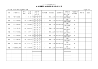 建筑材料及试件现场见证取样记录