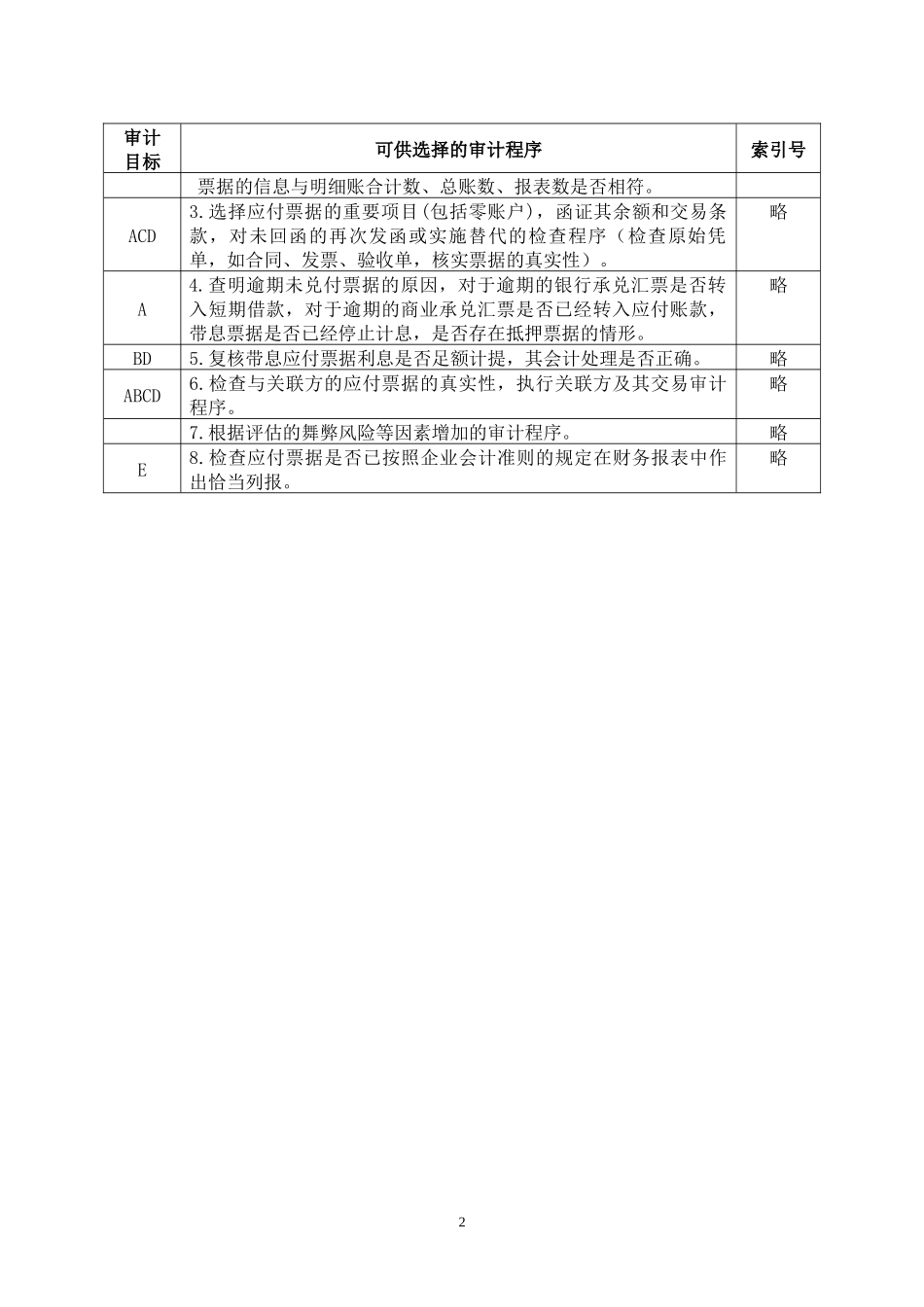 3-2-2-03负债类——应付票据_第2页