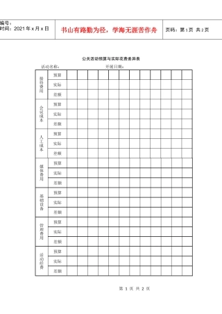 55公关活动预算与实际花费差异表