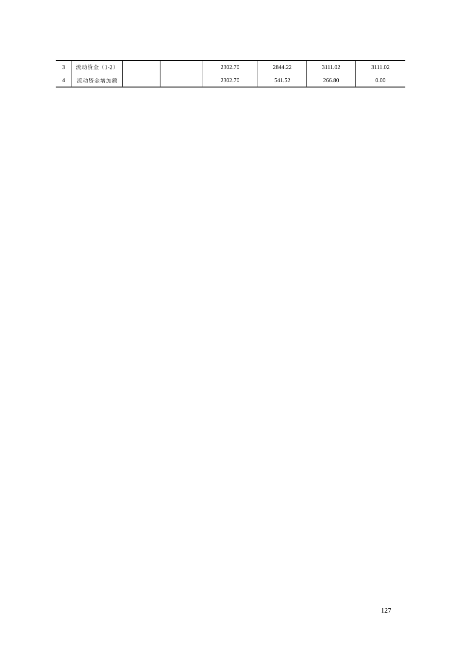 某新建工业项目财务评价案例_第3页