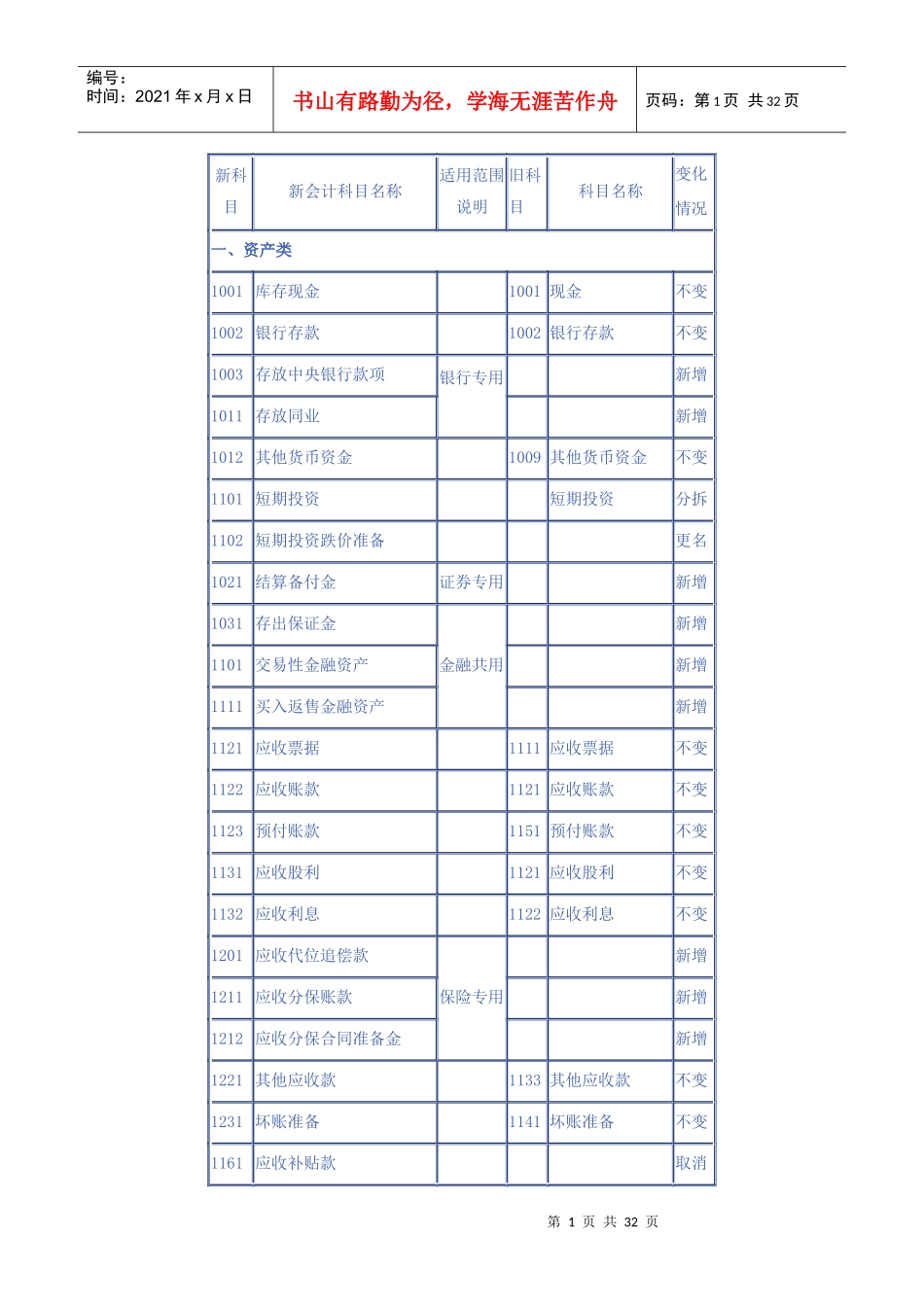 新老会计科目对比讲解_第1页