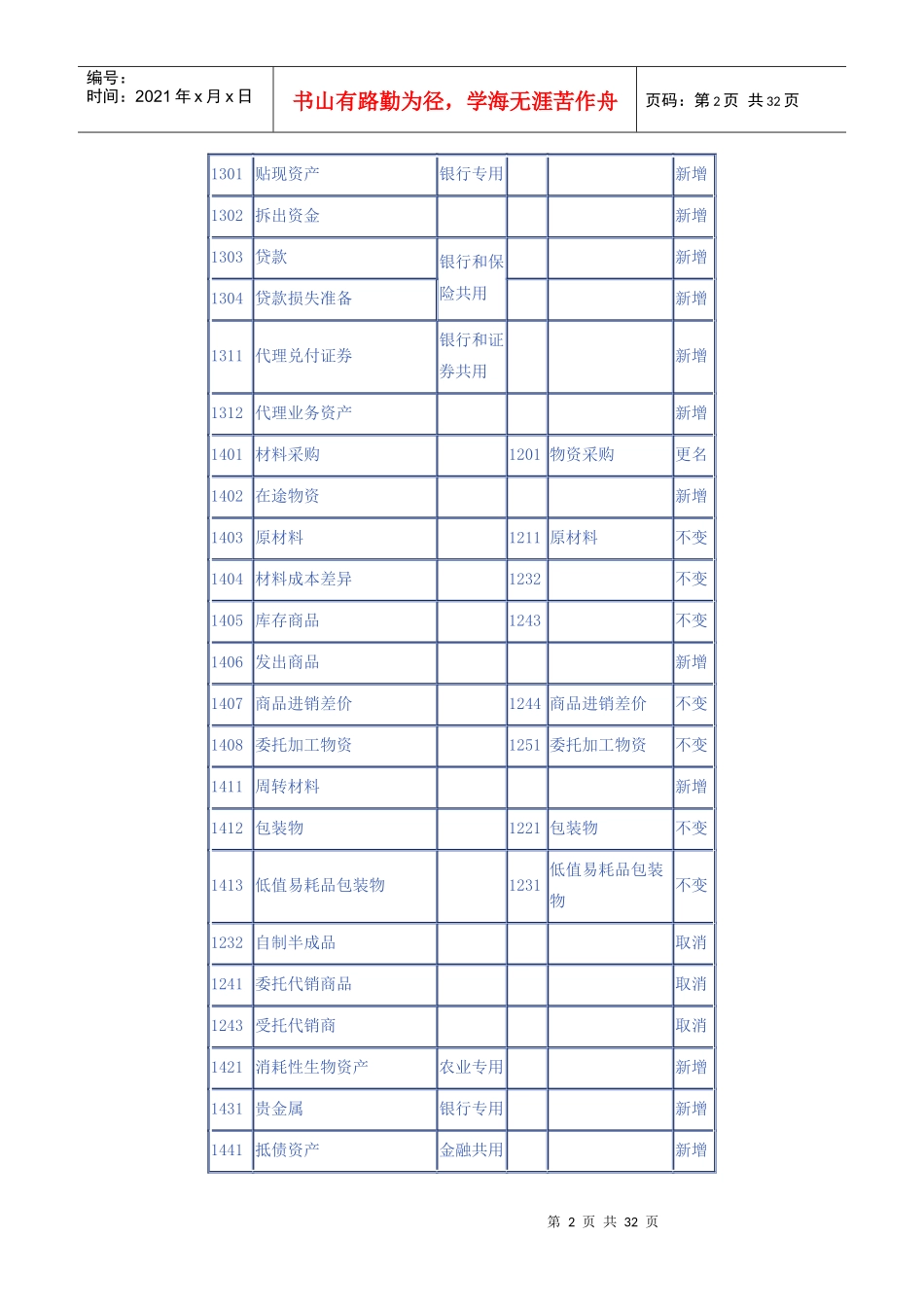 新老会计科目对比讲解_第2页