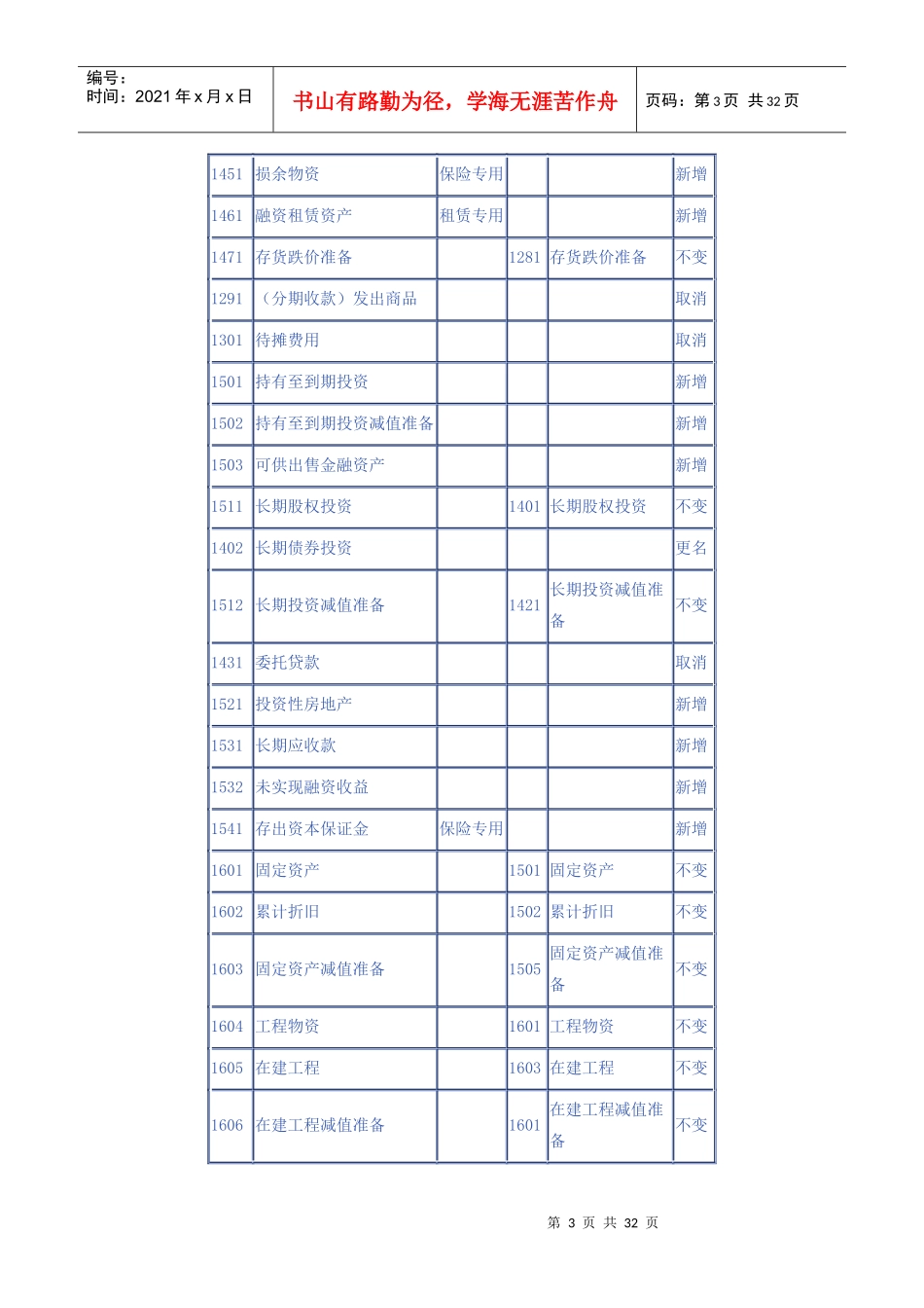 新老会计科目对比讲解_第3页