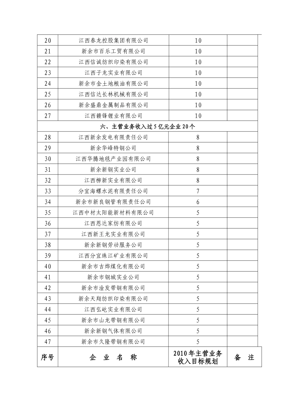 XXXX年主营业务收入过亿元企业目标规划_第2页