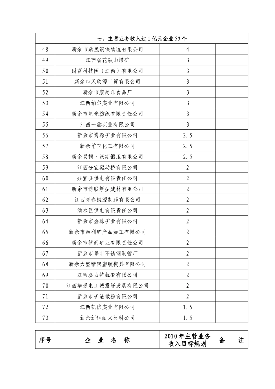 XXXX年主营业务收入过亿元企业目标规划_第3页