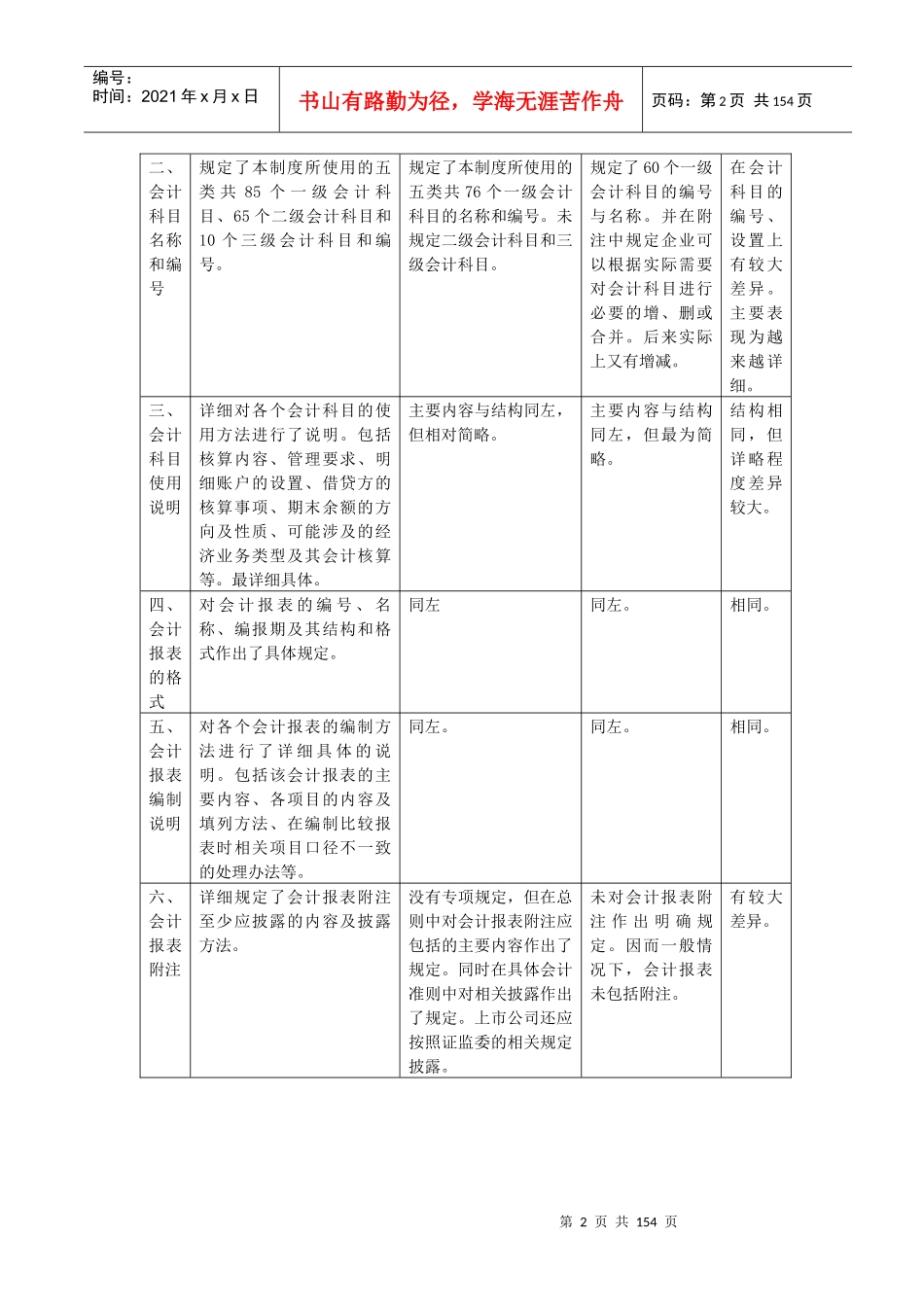 新旧会计制度比较(2)_第2页