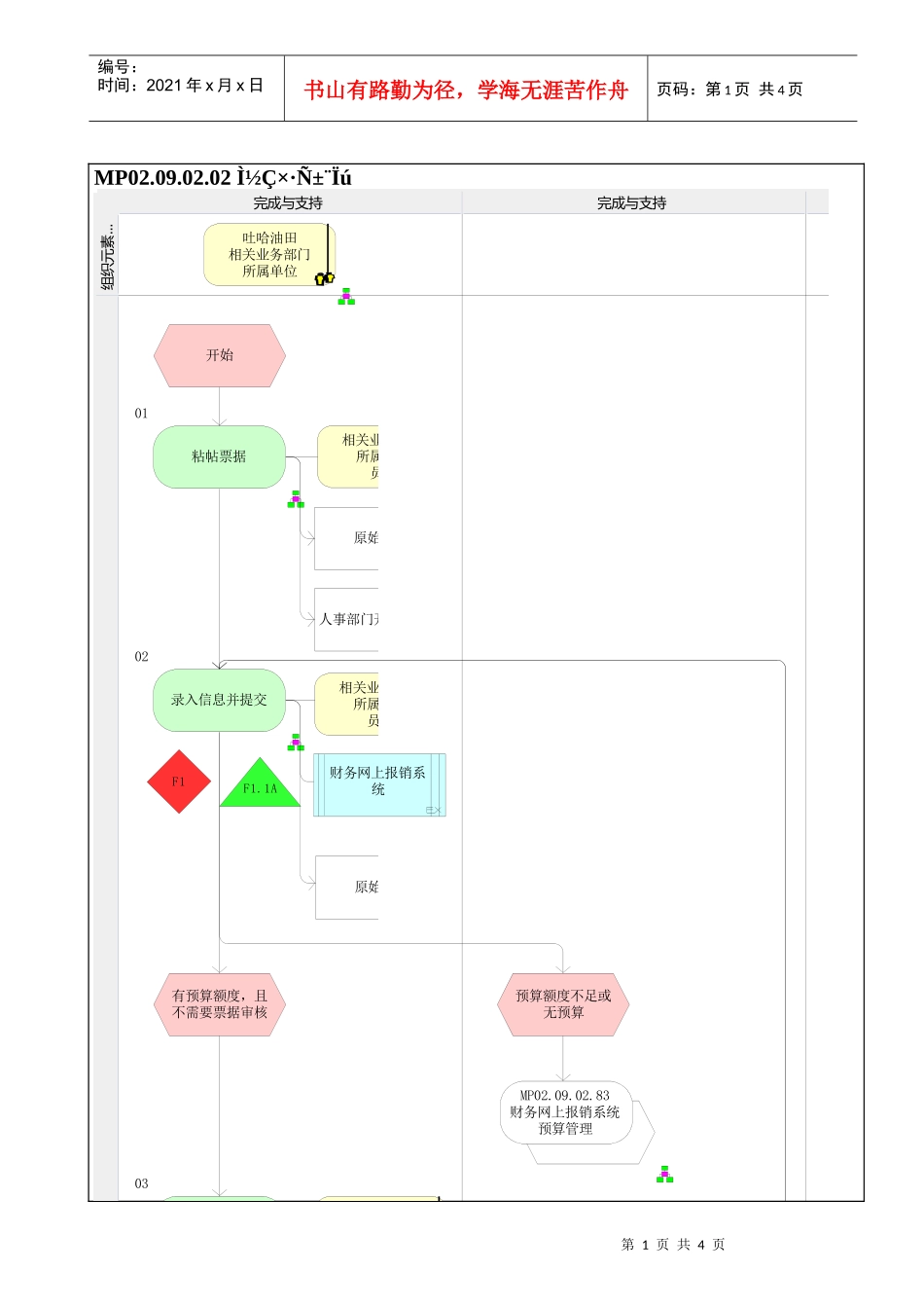 MP02.09.02.02 探亲费报销_第1页
