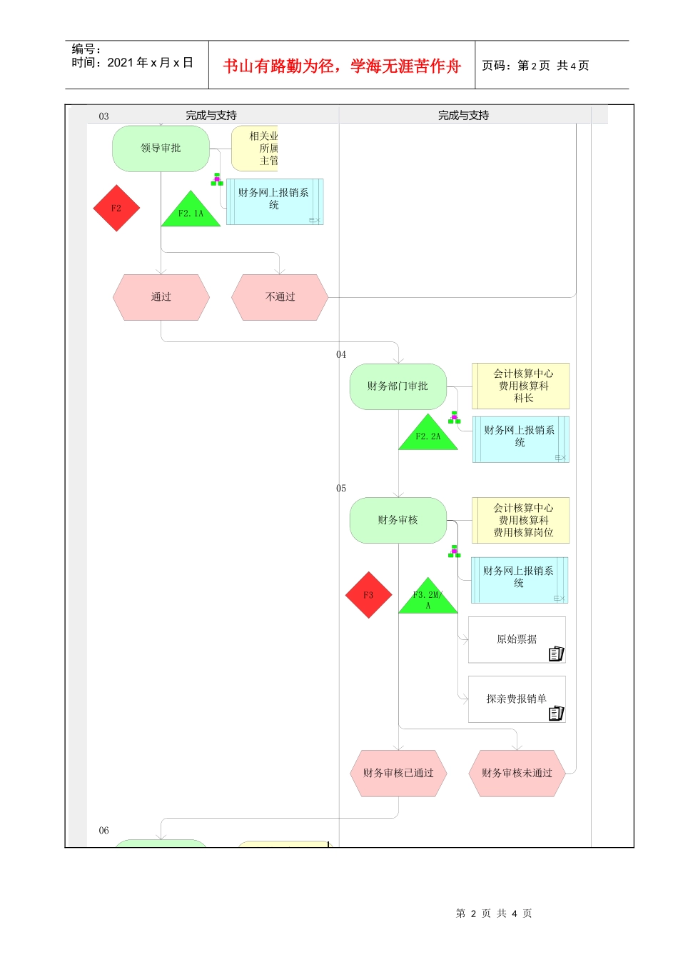 MP02.09.02.02 探亲费报销_第2页