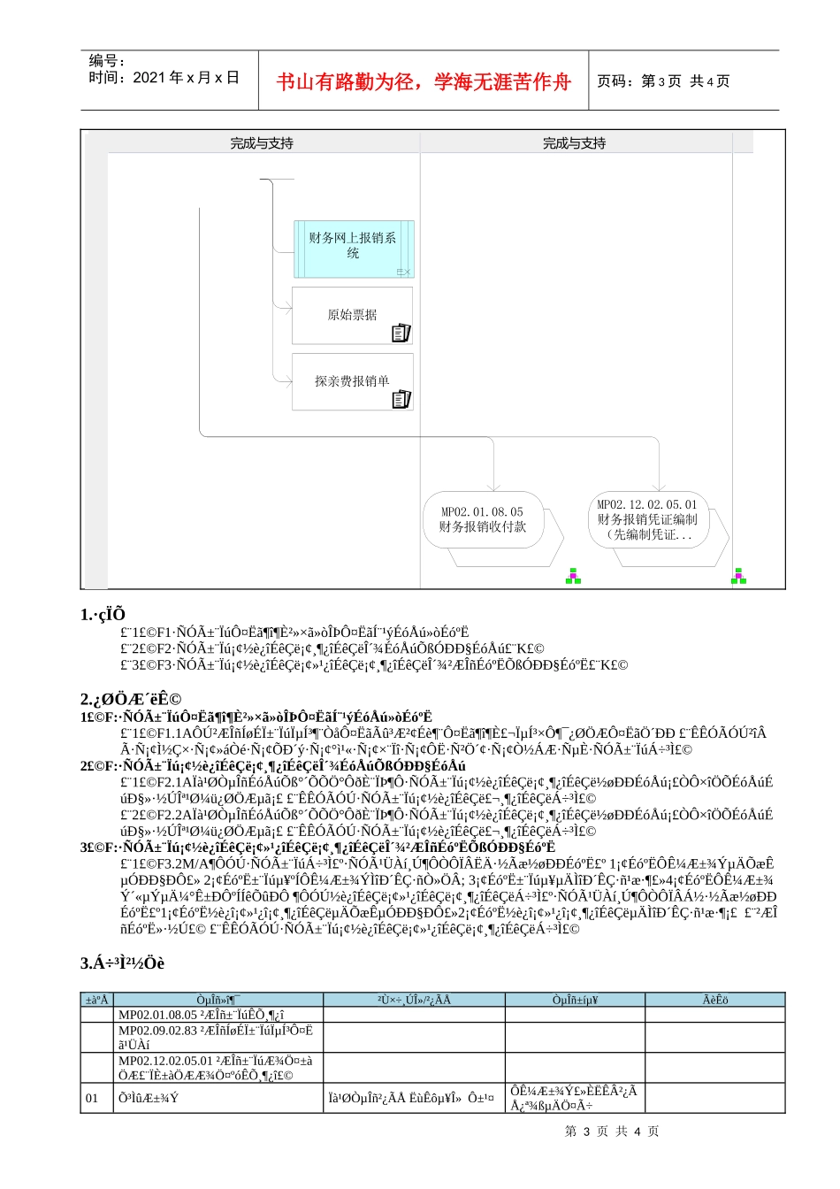 MP02.09.02.02 探亲费报销_第3页