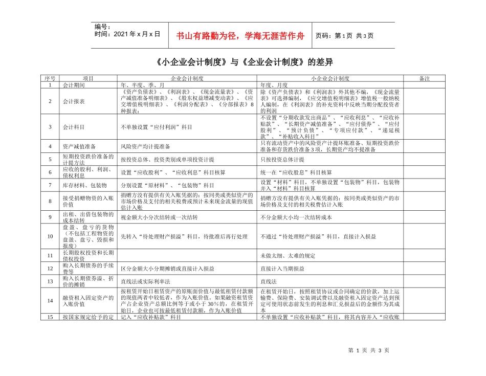 《小企业会计制度》与《企业会计制度》的差异_第1页