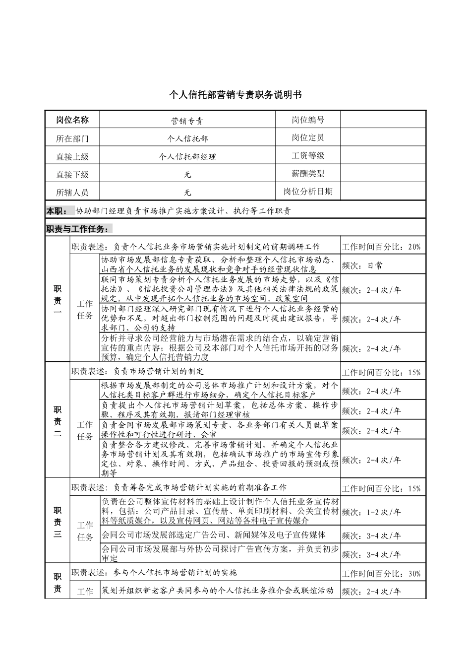 信托投资公司个人信托部营销专责职务说明书_第1页