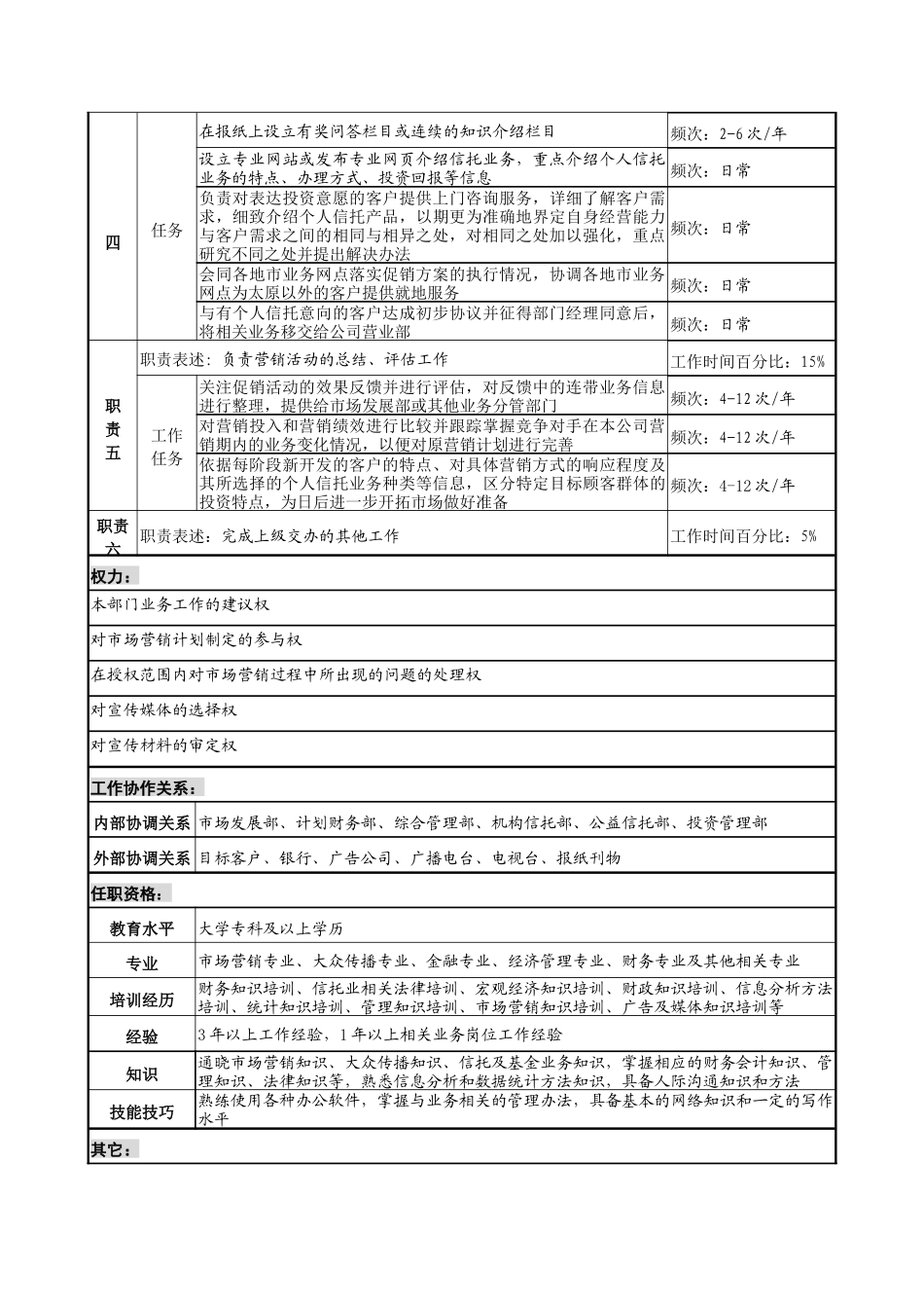 信托投资公司个人信托部营销专责职务说明书_第2页