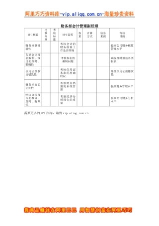 建筑业-财务部-会计管理副经理关键业绩指标（KPI）