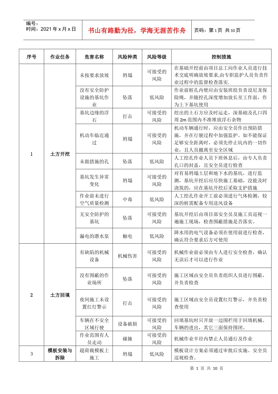 220kV榄坪变电站施工安全风险控制表汇编_第2页