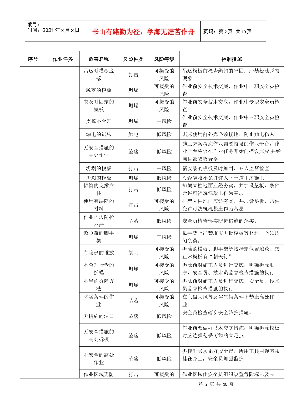 220kV榄坪变电站施工安全风险控制表汇编_第3页
