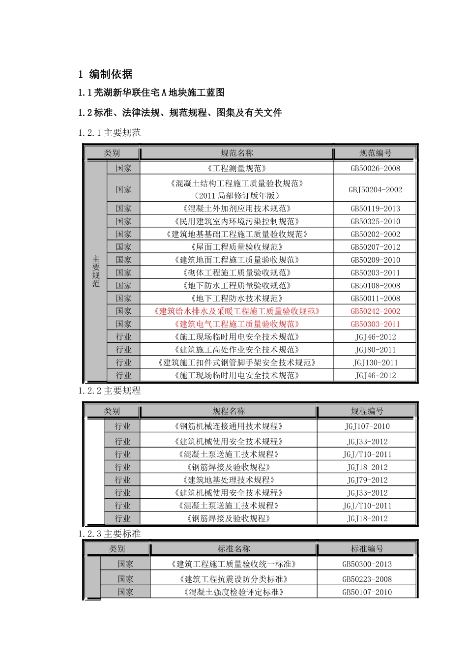 住宅地块一期工程质量计划培训资料_第3页