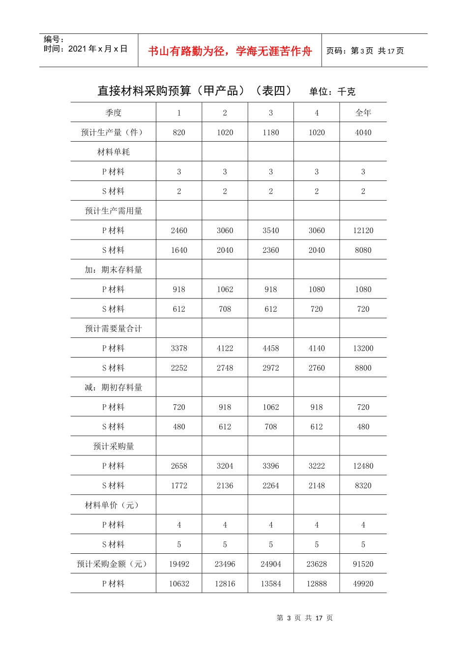 【财务表格】全面预算表格_第3页
