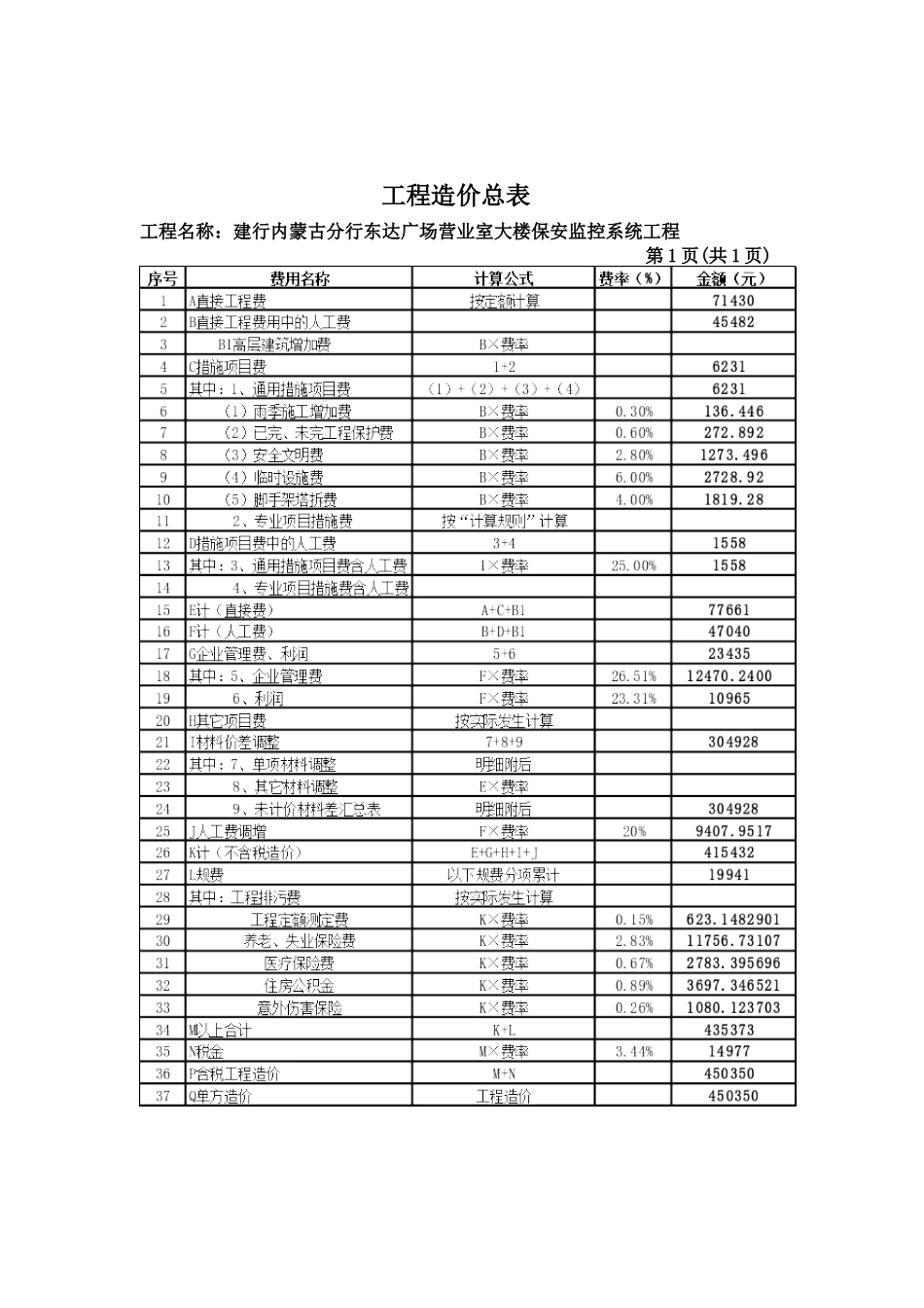 安监控系统工程预算书_第3页