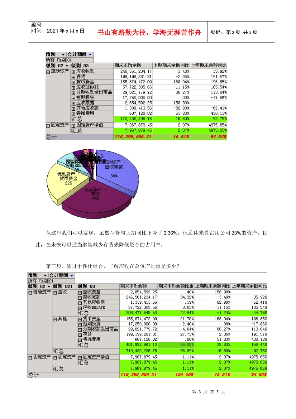 如何进行ERP信息化过后的财务分析_第3页