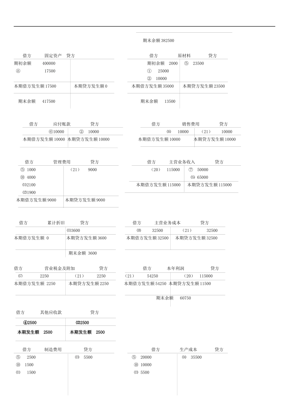 (电大XXXX年秋)基础会计形成性考核册答案_第2页