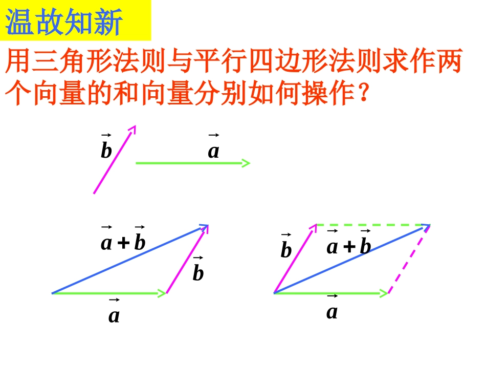 向量减法运算及其几何意义_第2页