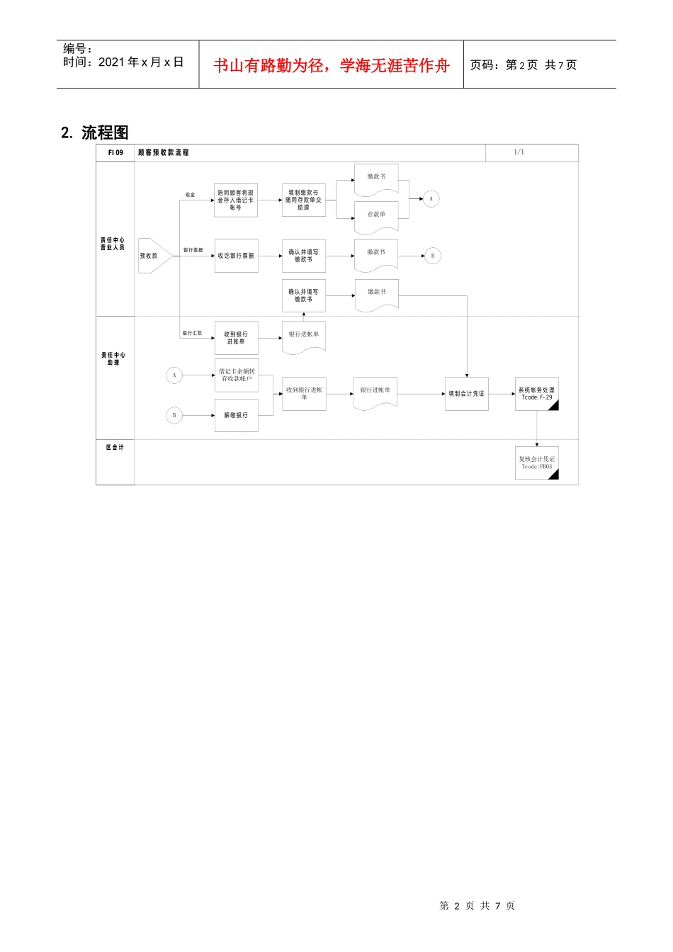 第九章-FI09_顾客预收款流程_第2页