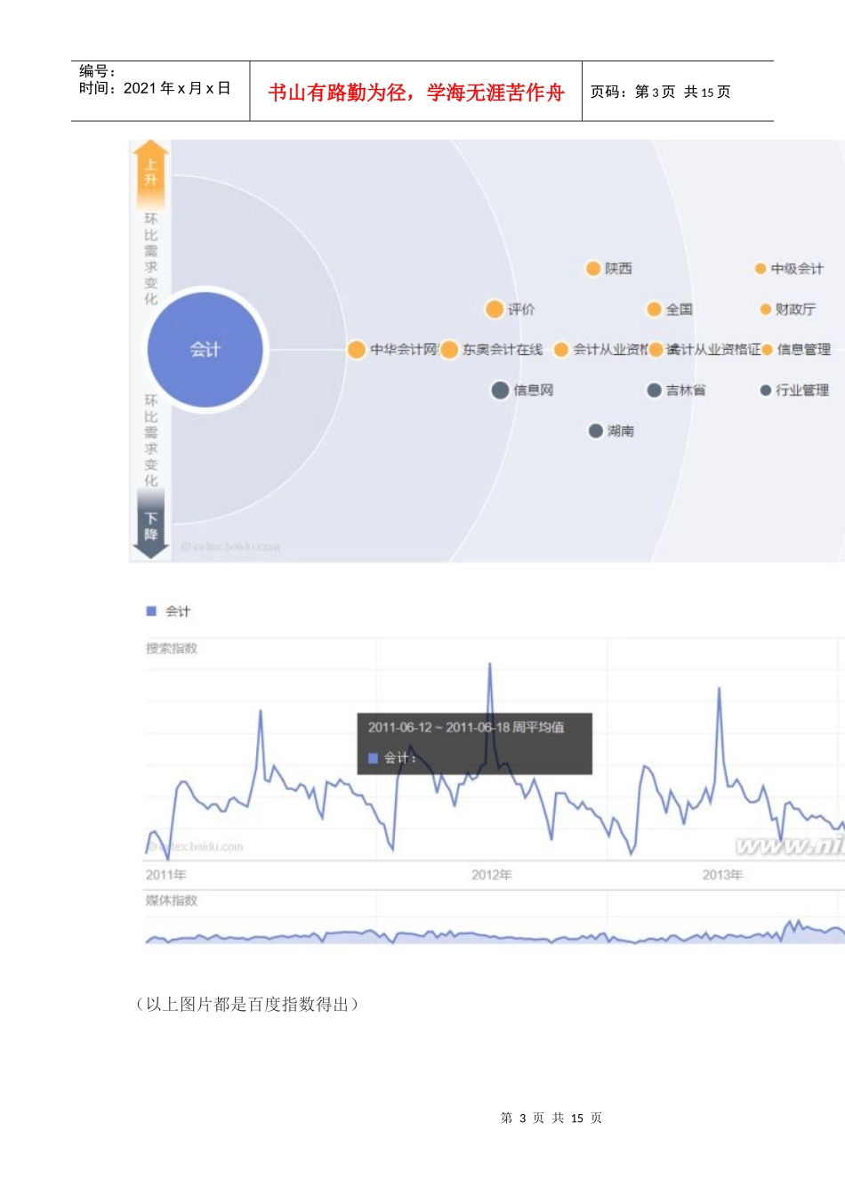 垂直细分会计在线教育APP的全面分析_第3页