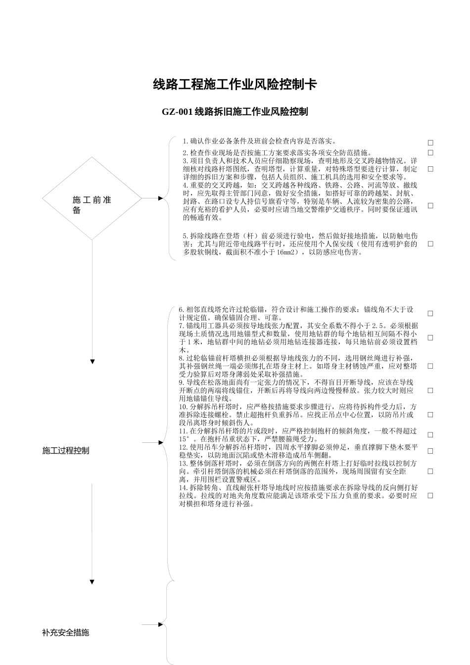 线路工程—作业归并后安全作业票B风险控制卡模板汇总(_第1页
