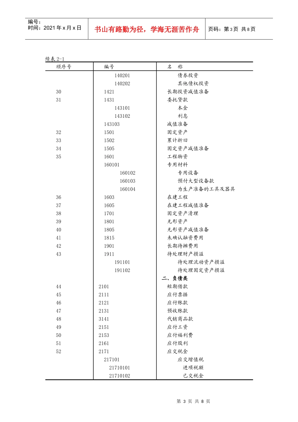会计科目与会计账户_第3页