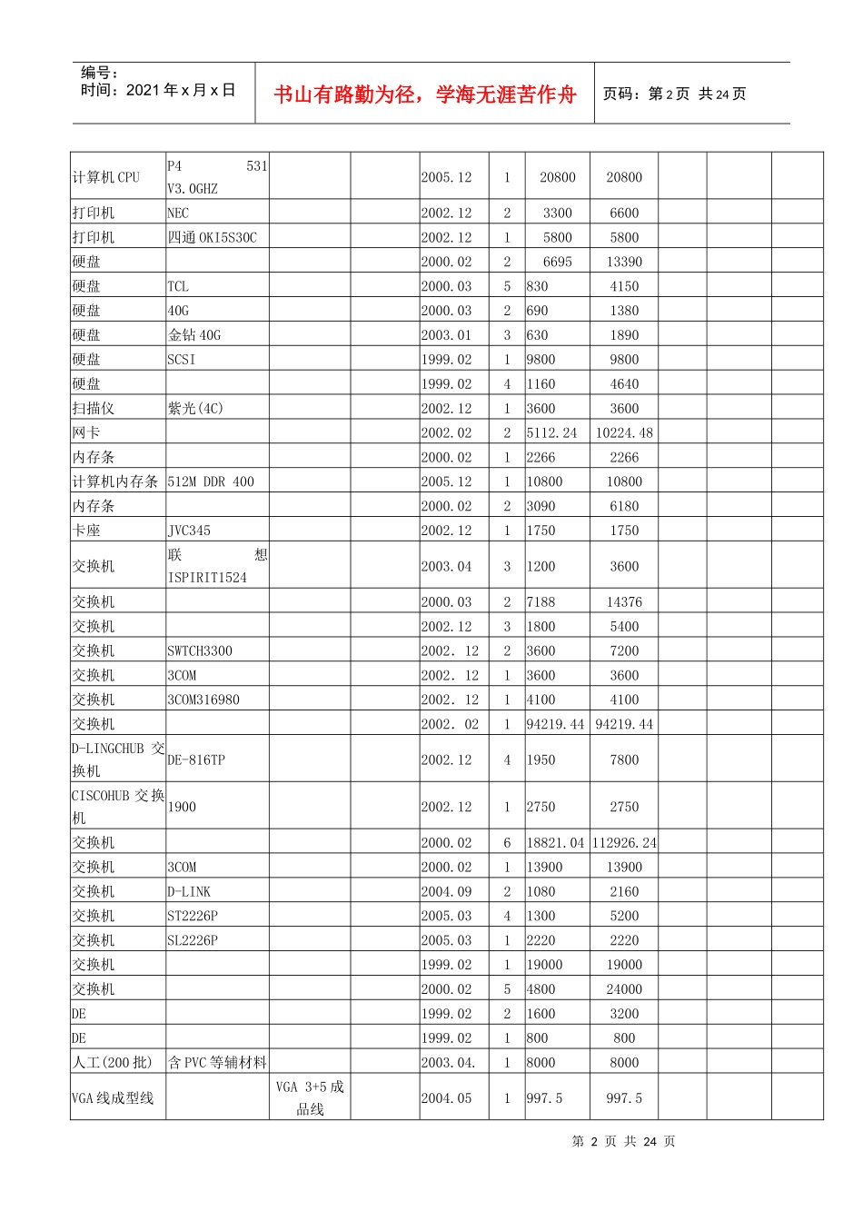 玉溪师范学院资产清查确认书_第2页