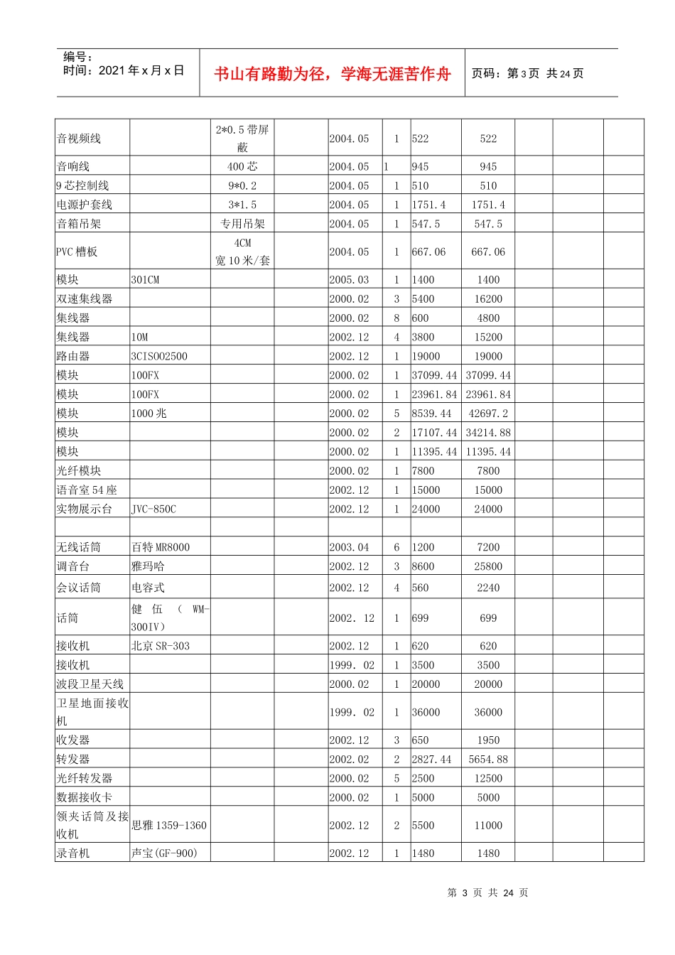 玉溪师范学院资产清查确认书_第3页