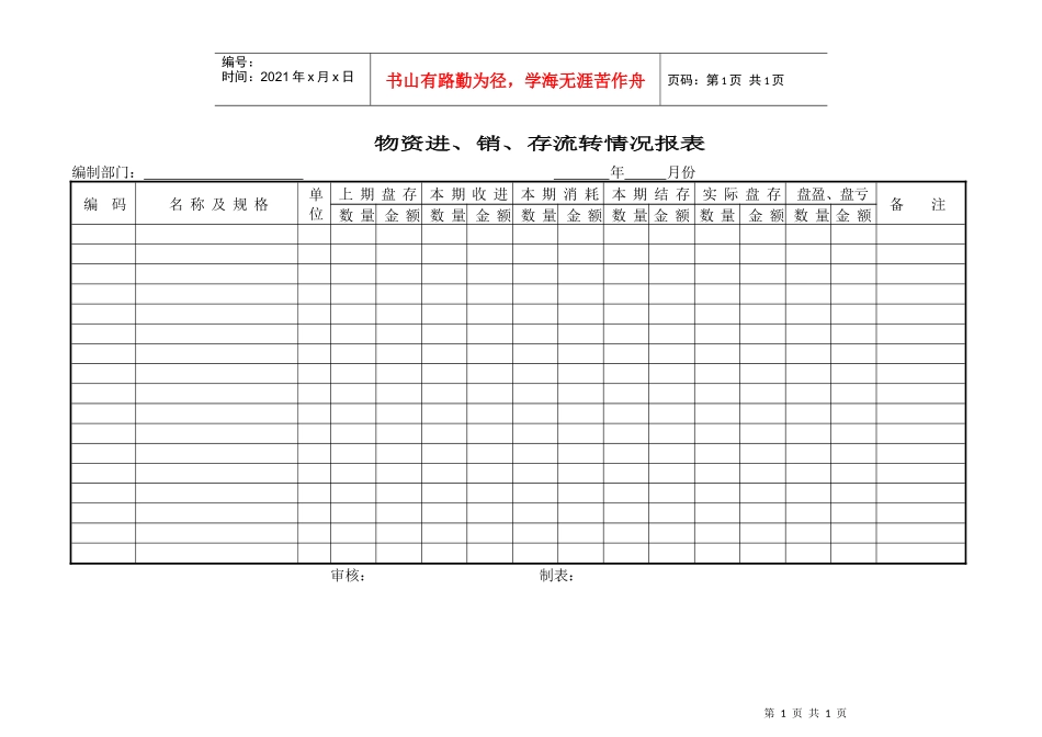 财务部系列表单-物资进、销、存流转情况报表_第1页