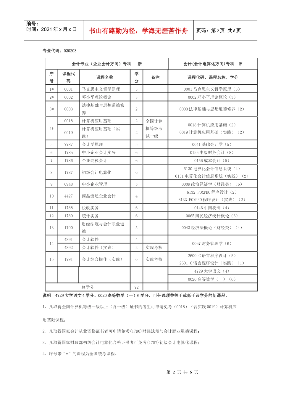 会计专业（企业会计方向）（专科）考试计划（新）doc-福_第2页