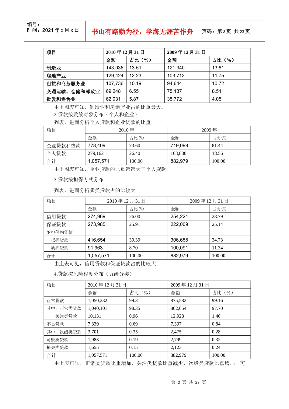民生银行财务报告分析_第3页