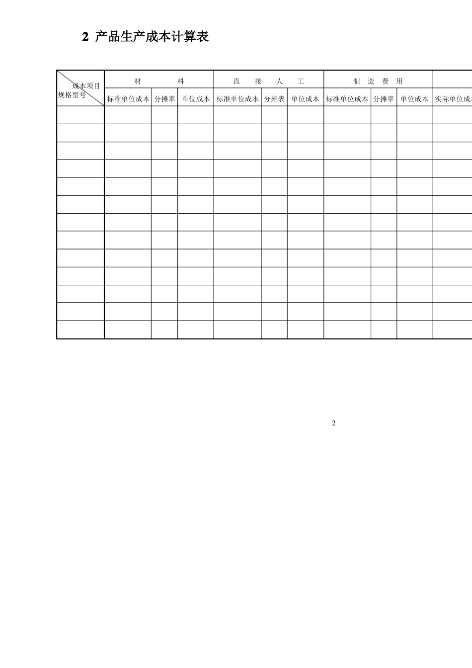 工业企业成本核算及管理表格汇总_第2页