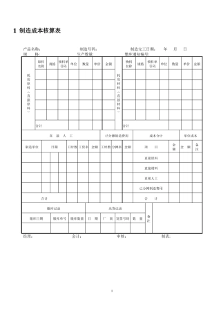 工业企业成本核算及管理表格汇总