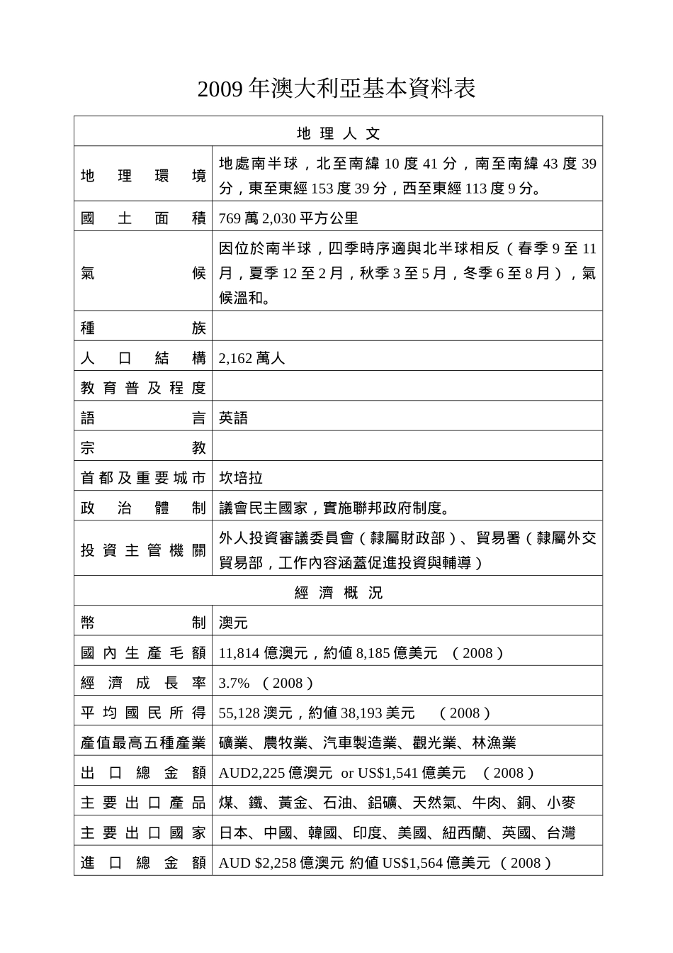 澳大利亚投资环境简介_第3页