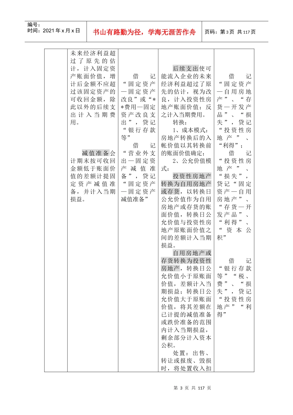 企业会计准则应用之指南_第3页