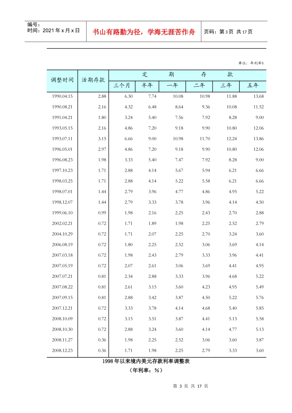 某银行基准利率表_第3页