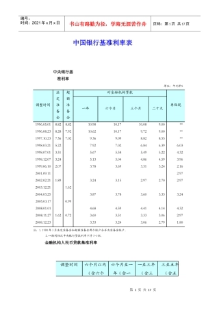 某银行基准利率表