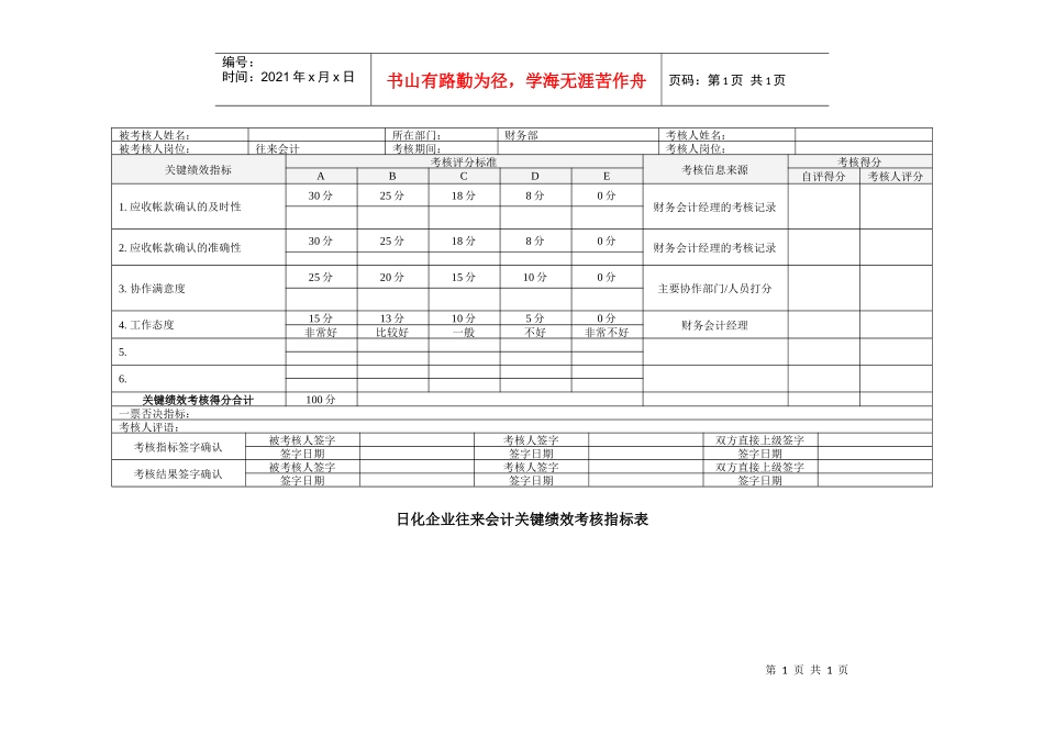 日化企业往来会计关键绩效考核指标表_第1页