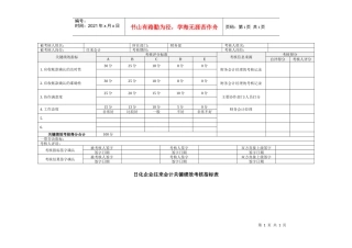日化企业往来会计关键绩效考核指标表