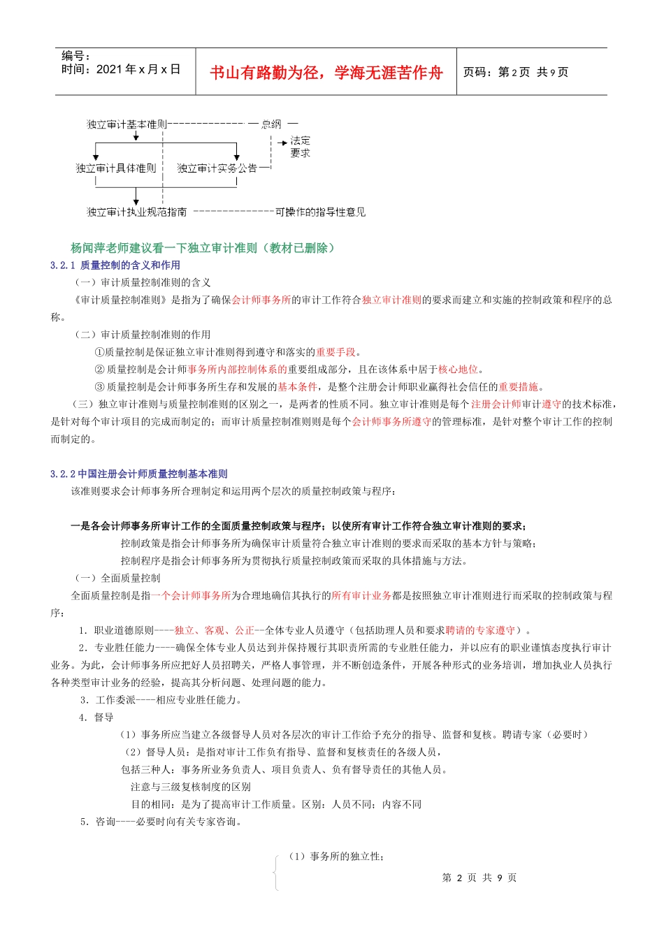 审计【第1——4章】 课程讲解 1_第2页