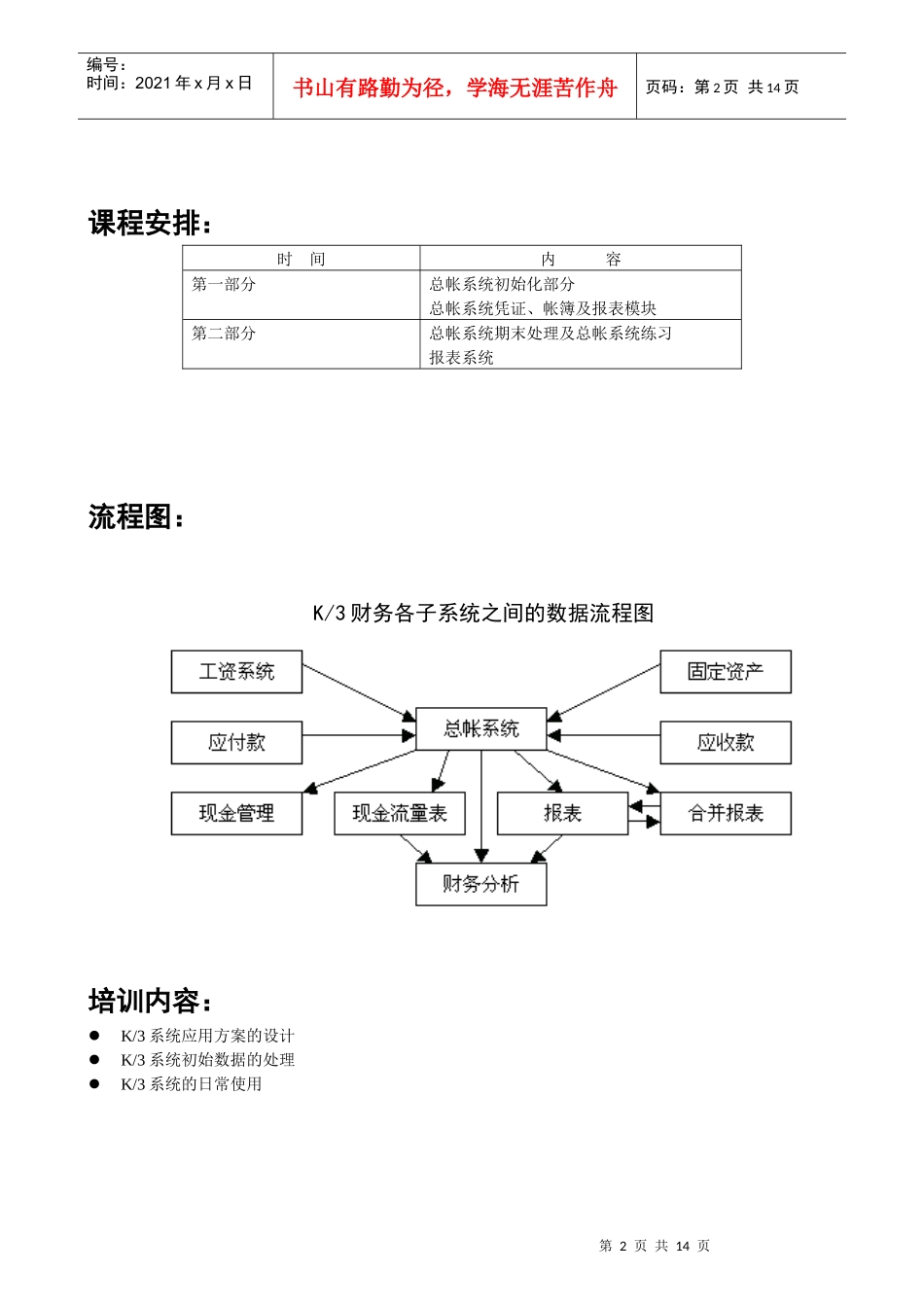 会计信息系统实验资料(XXXX双学位)_第2页