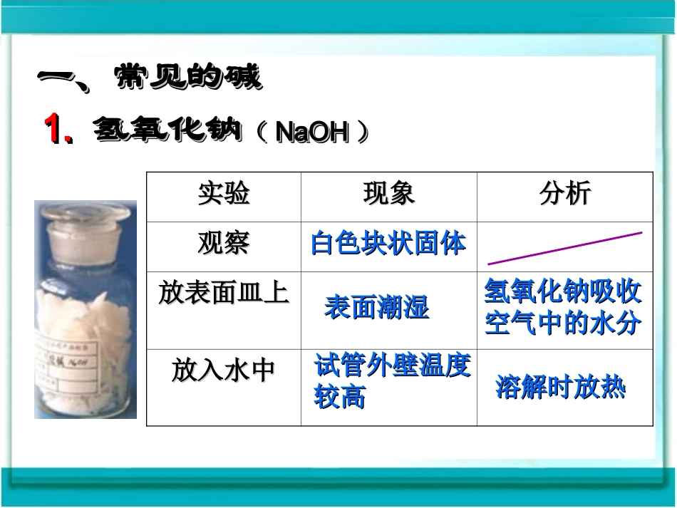 课题1　常见的酸和碱2_第3页